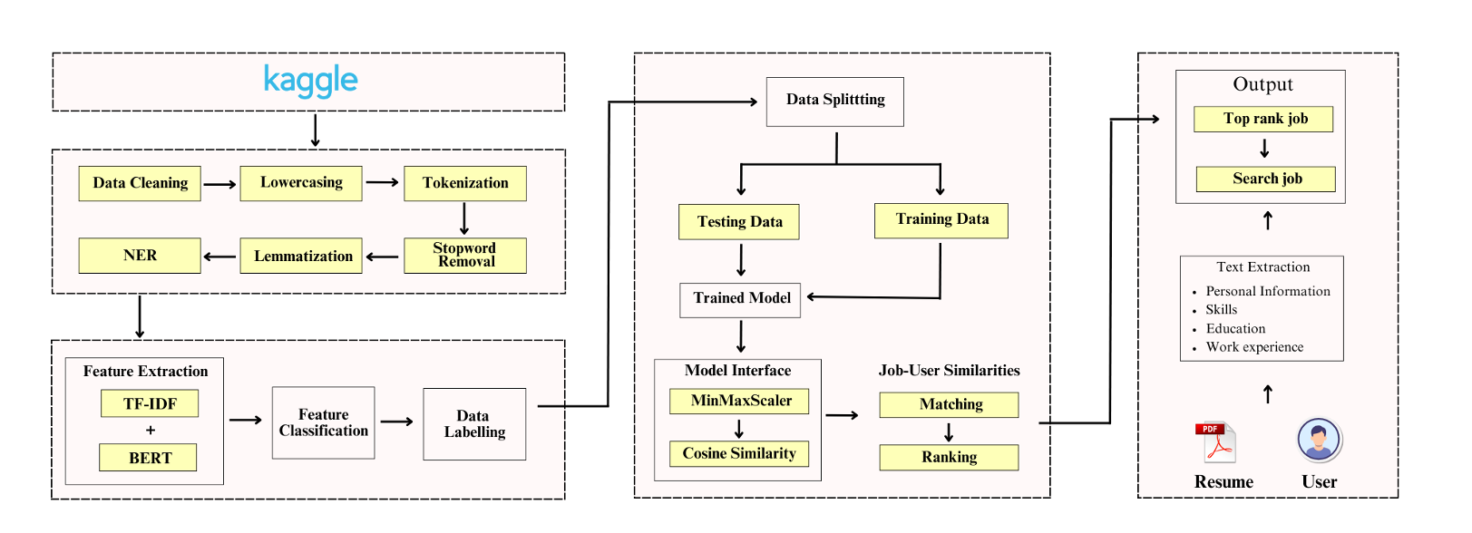 System Architecture